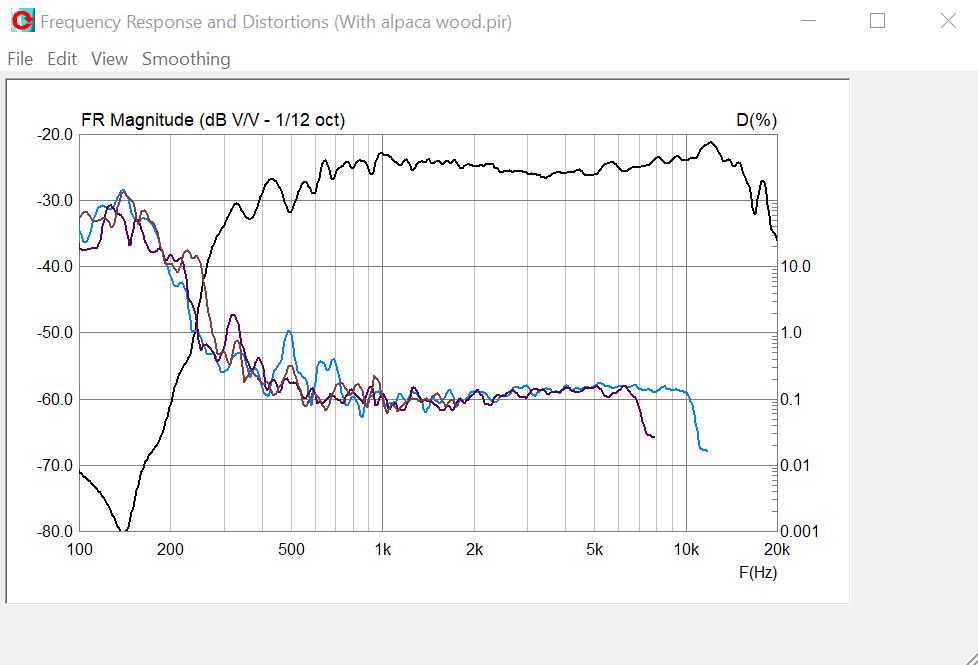 洋書 A Double Singleness ES-290 Biradial with JBL 2446H Compression Driver – Joseph Crowe